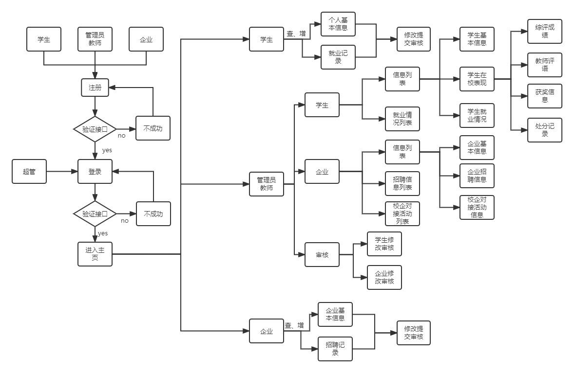 image-20241212150940205